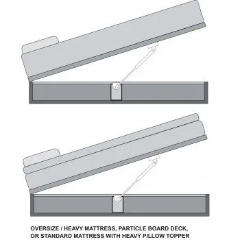 BEDLIFT KIT - KING OVERSIZE